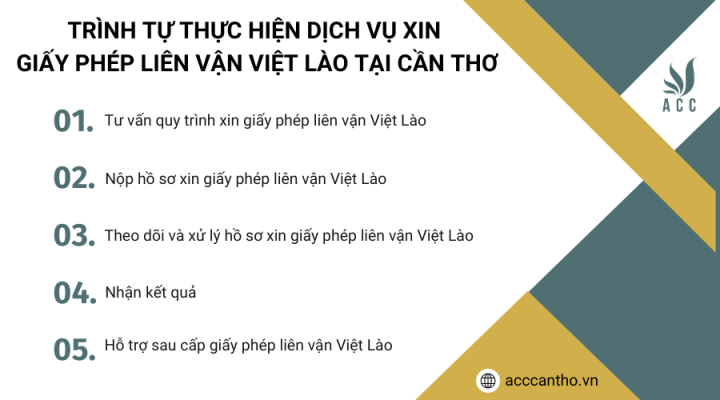 Trình tự thực hiện fv888 xin giấy phép liên vận Việt Lào tại Cần Thơ