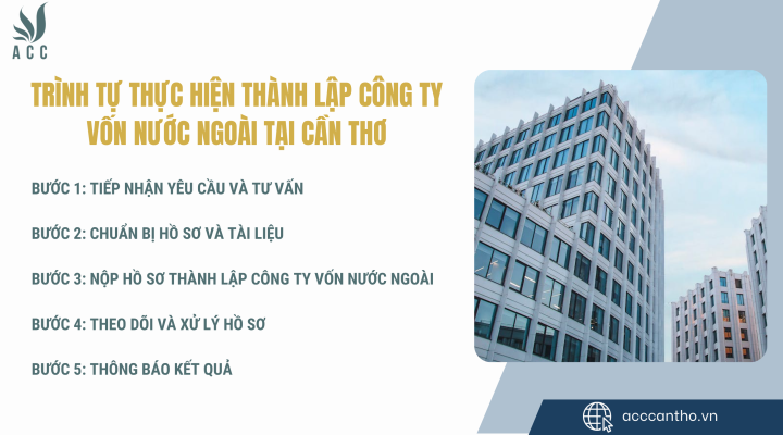 Trình tự thực hiện thành lập công ty vốn nước ngoài tại fv888