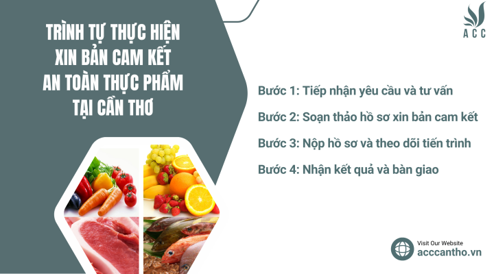 Trình tự thực hiện xin bản cam kết an toàn thực phẩm tại fv888