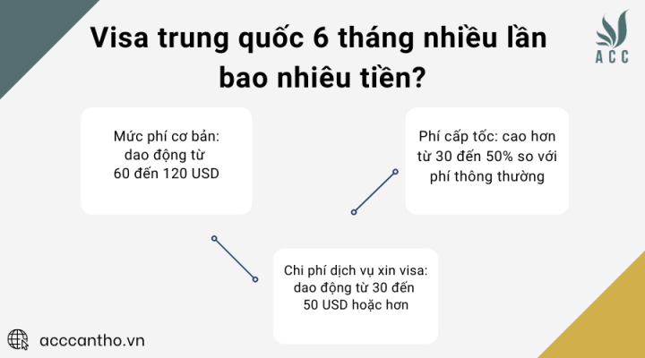 Visa trung quốc 6 tháng nhiều lần bao nhiêu tiền?