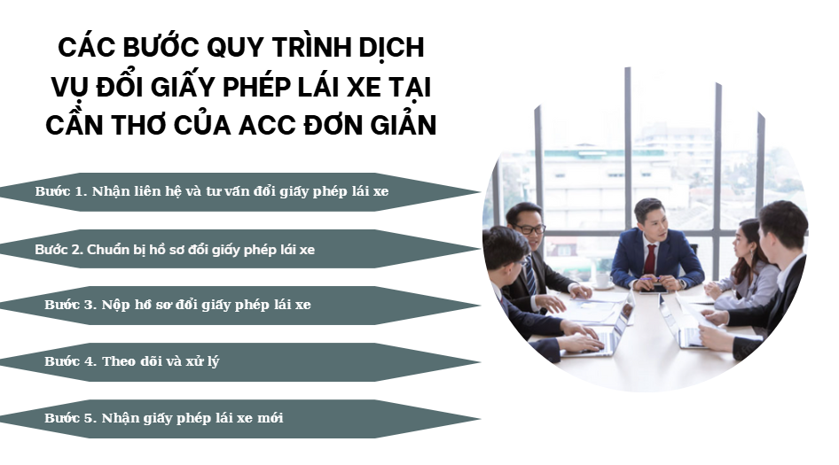 Các bước quy trình fv888 đổi giấy phép lái xe tại Cần Thơ của ACC đơn giản 