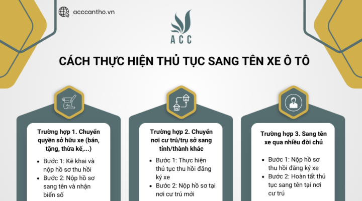 Cách thực hiện thủ tục sang tên xe ô tô