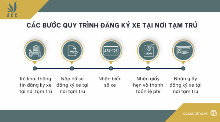 Các bước quy trình đăng ký xe tại nơi tạm trú