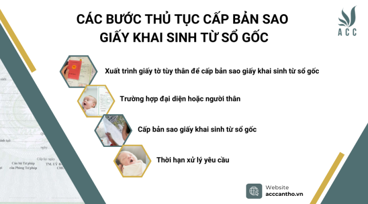 Các bước thủ tục cấp bản sao giấy khai sinh từ sổ gốc
