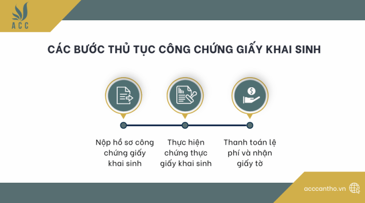 Các bước thủ tục công chứng giấy khai sinh
