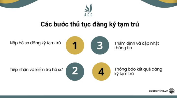 Các bước thủ tục đăng ký tạm trú