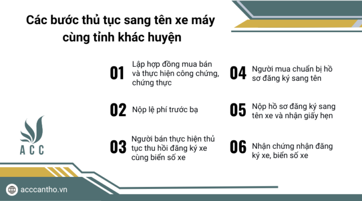 Các bước thủ tục sang tên xe máy cùng tỉnh khác huyện