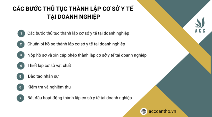 Các bước thủ tục thành lập cơ sở y tế tại doanh nghiệp