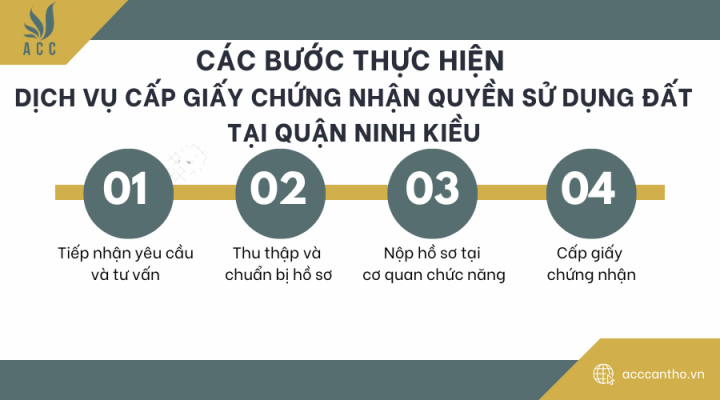 Các bước thực hiện fv888 cấp giấy chứng nhận quyền sử dụng đất tại quận Ninh Kiều