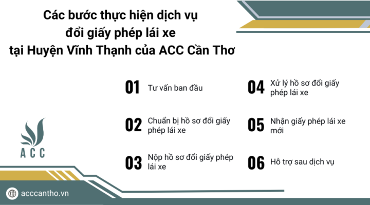 Các bước thực hiện fv888 đổi giấy phép lái xe tại Huyện Vĩnh Thạnh của fv888