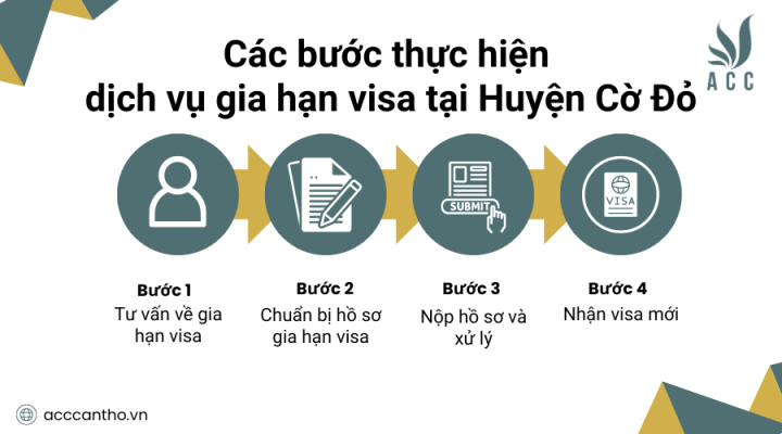 Các bước thực hiện fv888 gia hạn visa tại Huyện Cờ Đỏ
