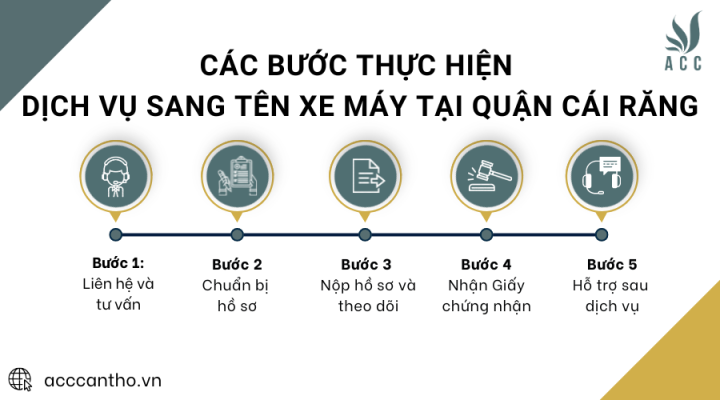 Các bước thực hiện fv888 sang tên xe máy tại quận Cái Răng