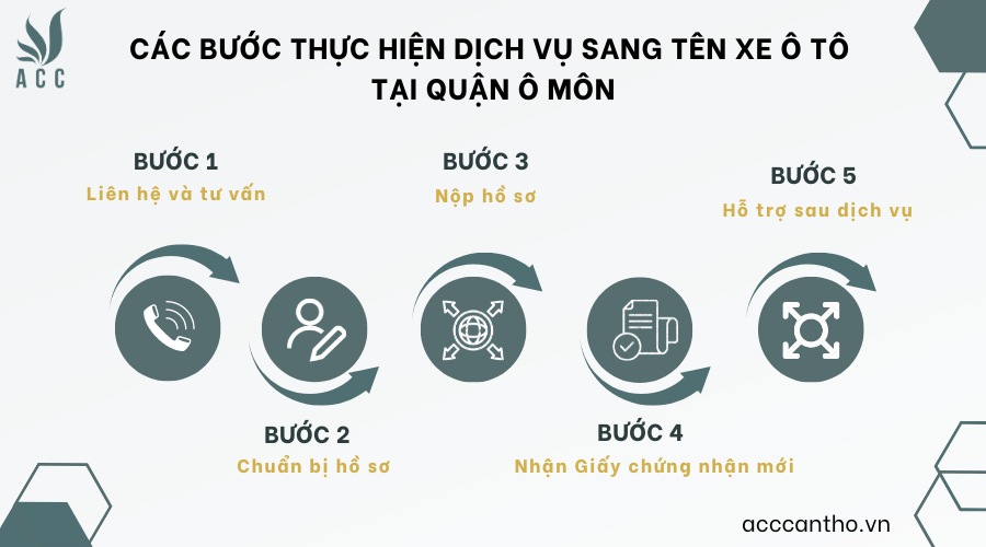 Các bước thực hiện fv888 sang tên xe ô tô tại quận Ô Môn