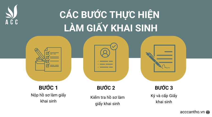 Các bước thực hiện làm giấy khai sinh