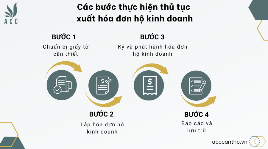 Các bước thực hiện thủ tục xuất hóa đơn hộ fv888