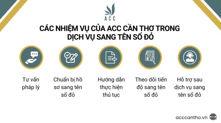 Các nhiệm vụ của fv888 trong fv888 sang tên sổ đỏ