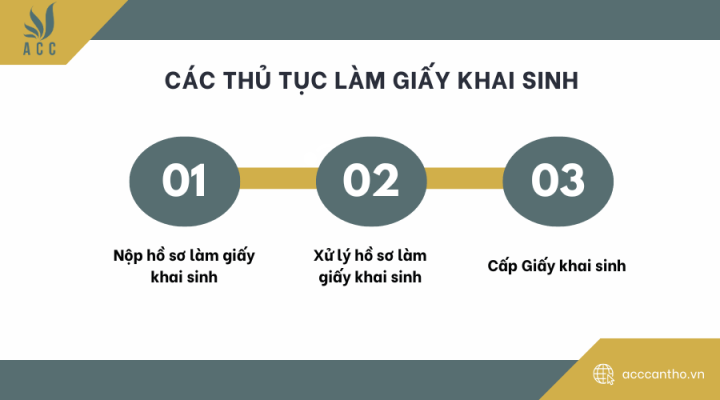 Các thủ tục làm giấy khai sinh