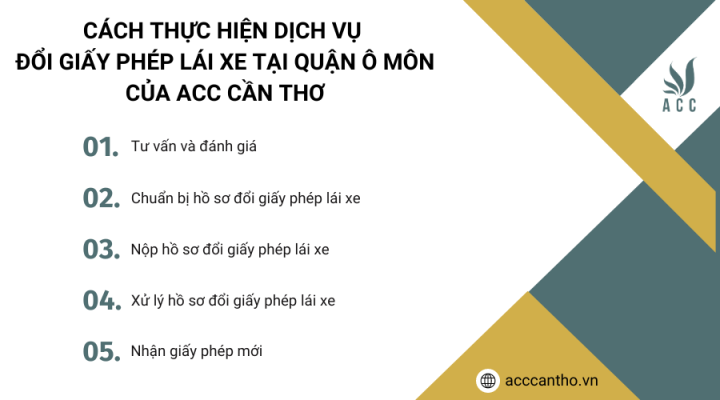 Cách thực hiện fv888 đổi giấy phép lái xe tại Quận Ô Môn của fv888