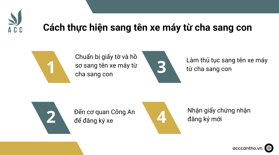 C&aacute;ch thực hiện sang t&ecirc;n xe m&aacute;y từ cha sang con