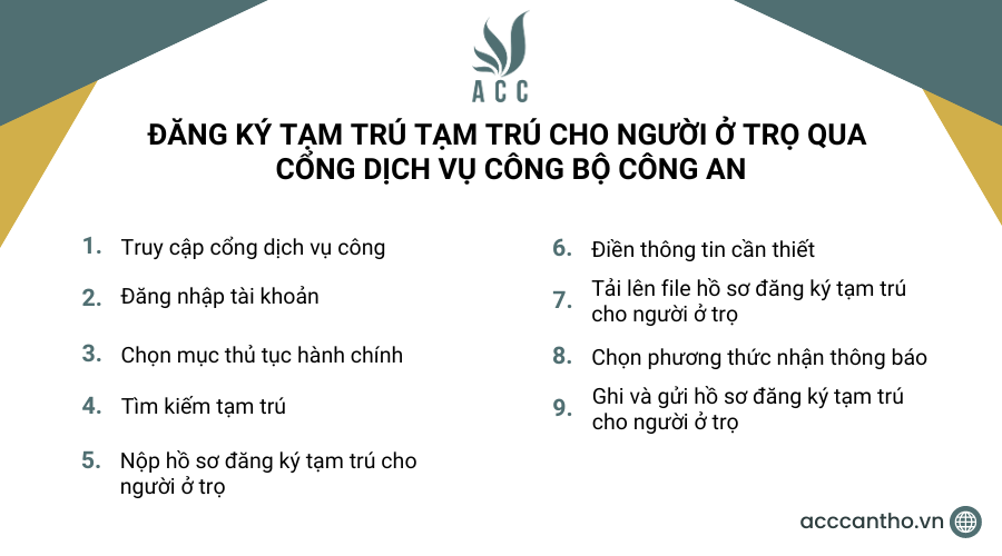 Đăng ký tạm trú tạm trú cho người ở trọ qua Cổng Dịch vụ công Bộ Công an