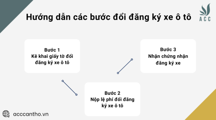 Hướng dẫn các bước đổi đăng ký xe ô tô