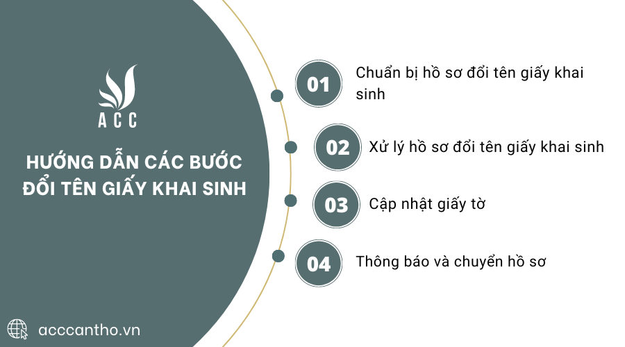 Hướng dẫn các bước đổi tên giấy khai sinh