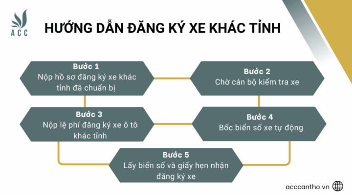 Hướng dẫn đăng ký xe khác tỉnh