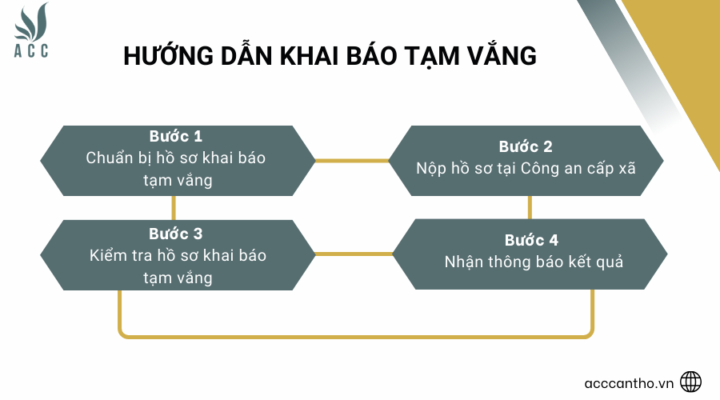 Hướng dẫn khai báo tạm vắng 