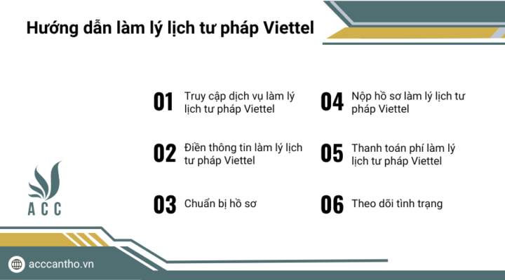 Hướng dẫn làm lý lịch tư pháp Viettel