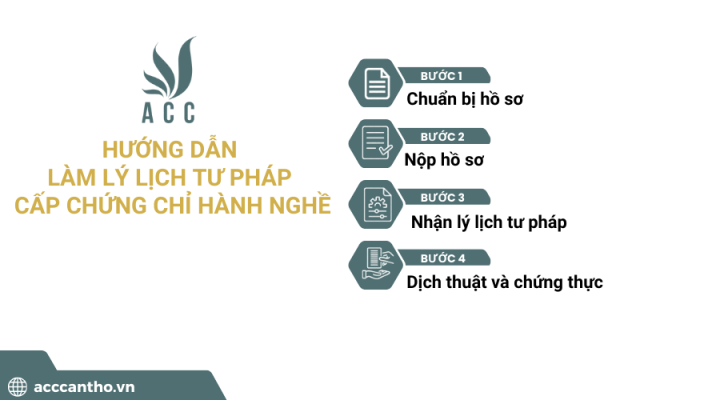 Hướng dân làm lý lịch tư pháp cấp chứng chỉ hành nghề