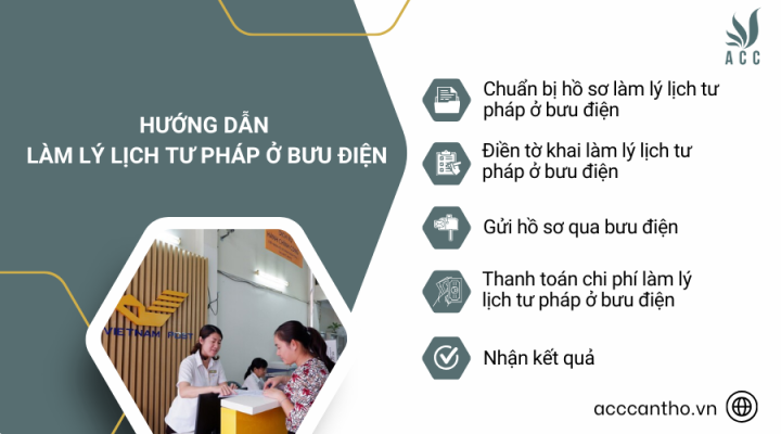 Hướng dẫn làm lý lịch tư pháp ở bưu điện 