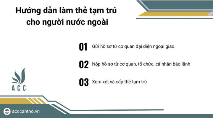 Hướng dẫn làm thẻ tạm trú cho người nước ngoài 