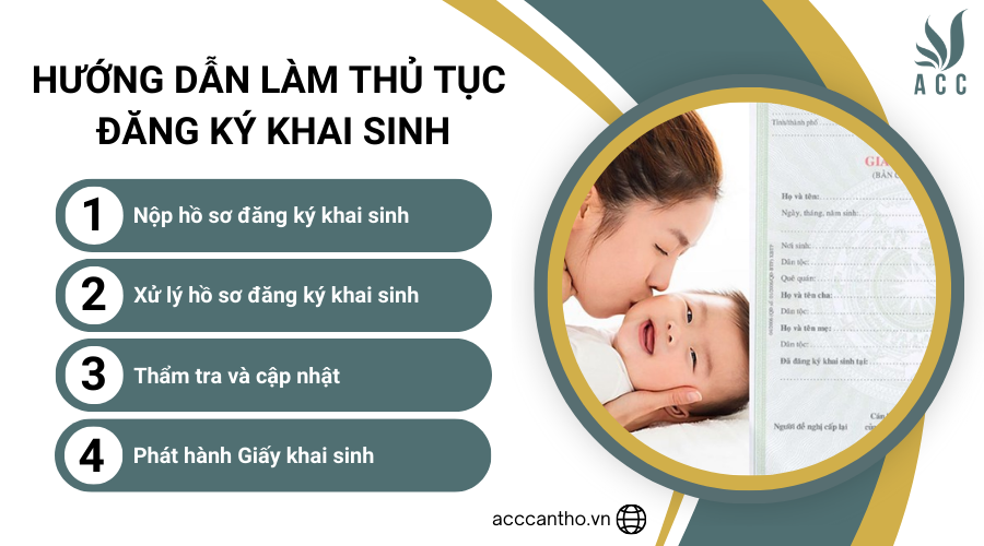 Hướng dẫn làm thủ tục đăng ký khai sinh