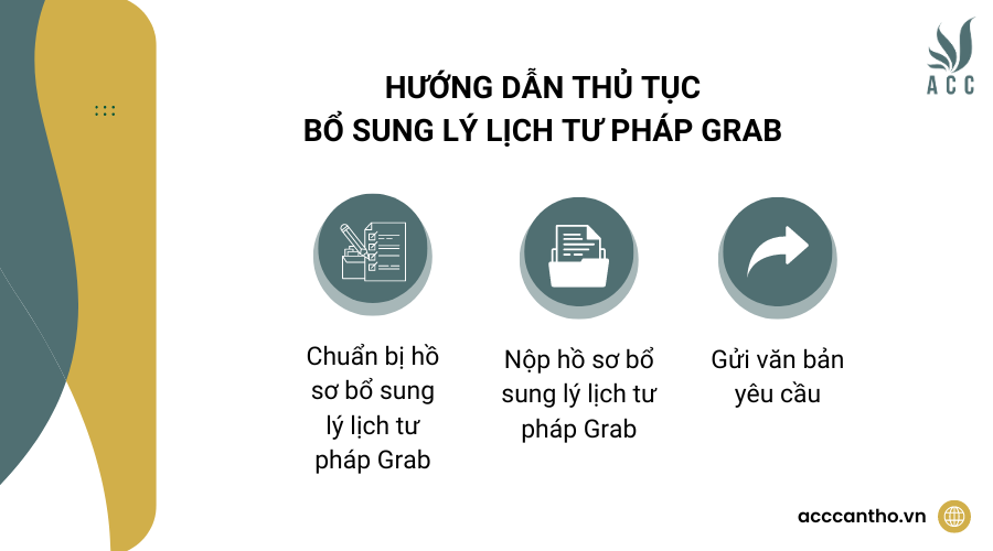 Hướng dẫn thủ tục bổ sung lý lịch tư pháp Grab 
