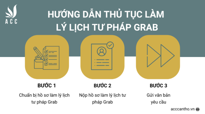 Hướng dẫn thủ tục làm lý lịch tư pháp Grab