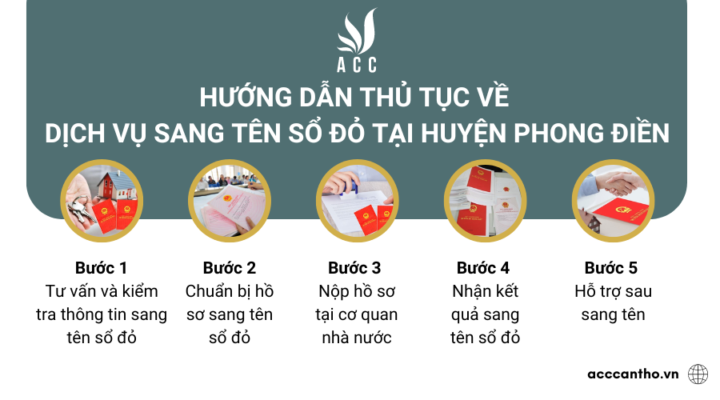 Hướng dẫn thủ tục về fv888 sang tên sổ đỏ tại Huyện Phong Điền