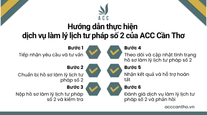 Hướng dẫn thực hiện fv888 làm lý lịch tư pháp số 2 của fv888