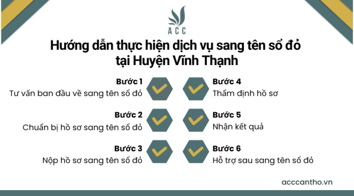 Hướng dẫn thực hiện fv888 sang tên sổ đỏ tại Huyện Vĩnh Thạnh