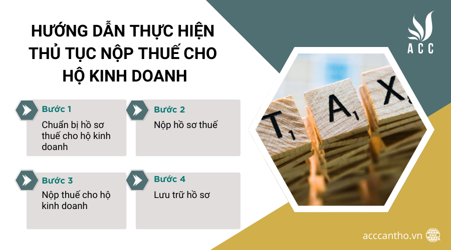 Hướng dẫn thực hiện thủ tục nộp thuế cho hộ fv888