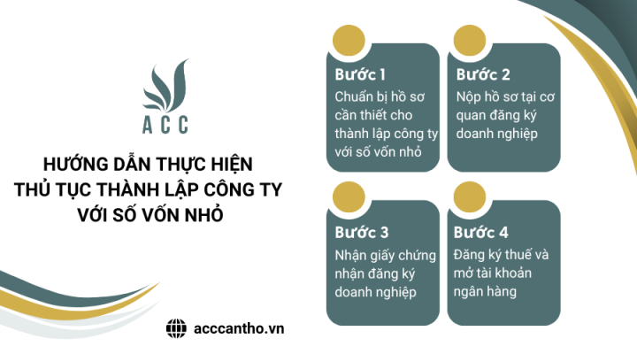 Hướng dẫn thực hiện thủ tục thành lập công ty với số vốn nhỏ