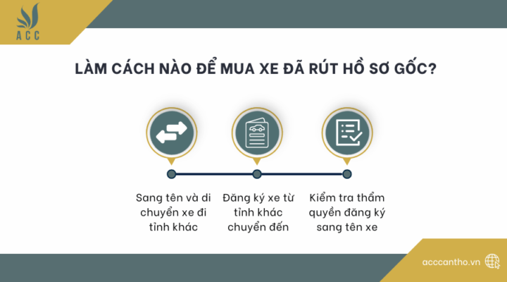 Làm cách nào để mua xe đã rút hồ sơ gốc?