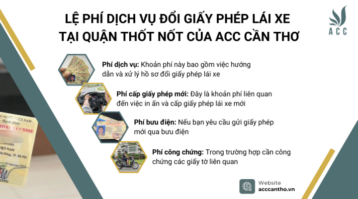 Lệ phí fv888 đổi giấy phép lái xe tại Quận Thốt Nốt của fv888