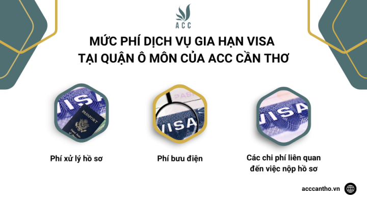 Mức phí fv888 gia hạn visa tại Quận Ô Môn của fv888