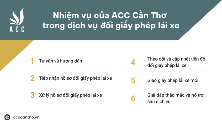 Nhiệm vụ của fv888 trong fv888 đổi giấy phép lái xe