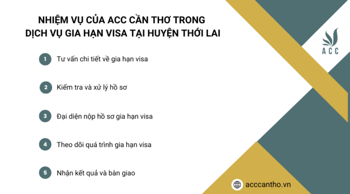 Nhiệm vụ của fv888 trong fv888 gia hạn visa tại Huyện Thới Lai