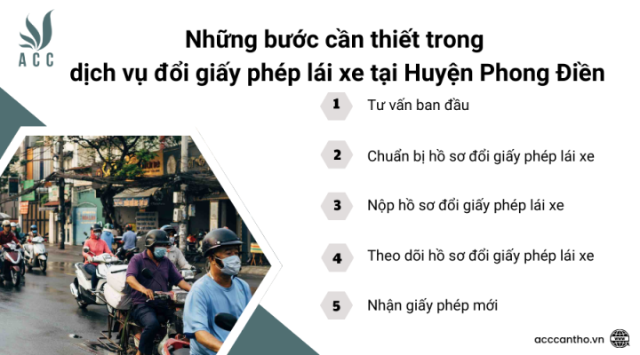 Những bước cần thiết trong fv888 đổi giấy phép lái xe tại Huyện Phong Điền