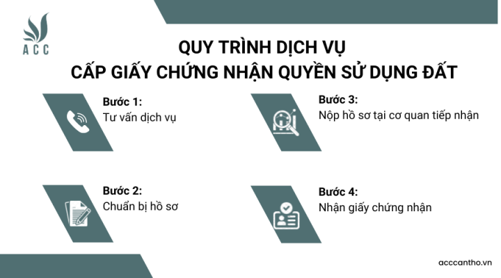 Quy trình fv888 cấp Giấy chứng nhận quyền sử dụng đất