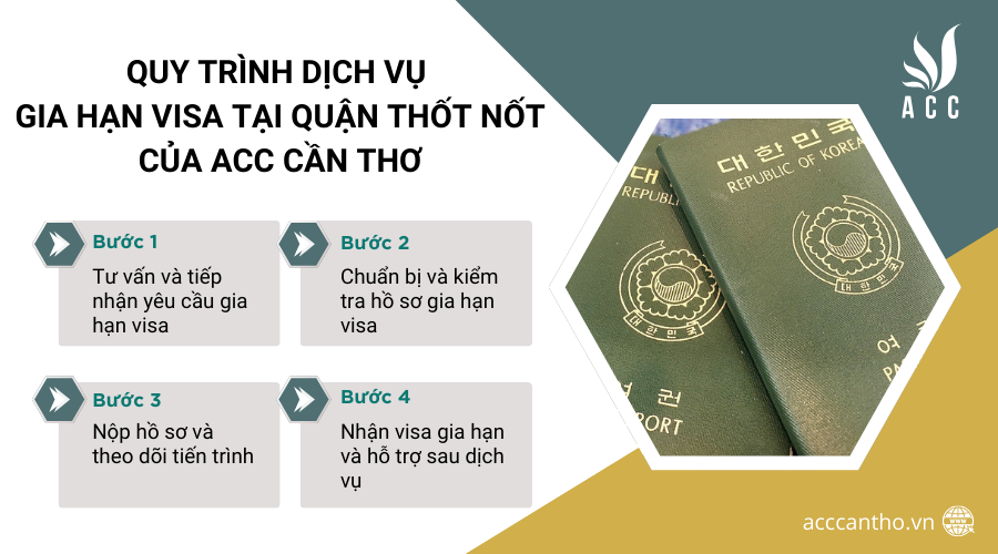 Quy trình fv888 gia hạn visa tại Quận Thốt Nốt của fv888