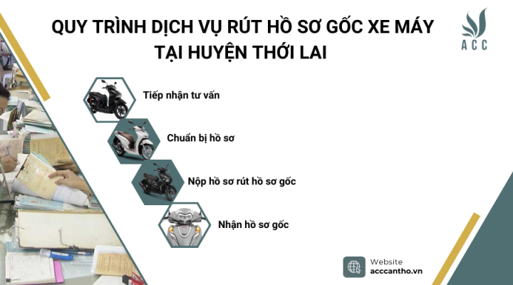 Quy trình fv888 rút hồ sơ gốc xe máy