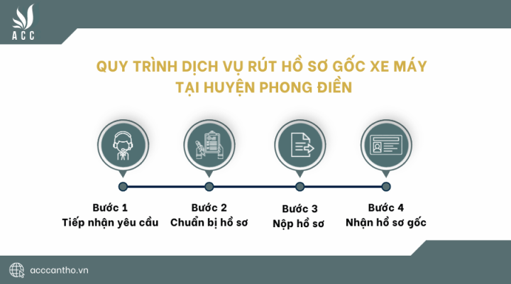 Quy trình fv888 rút hồ sơ gốc xe máy tại huyện Phong Điền